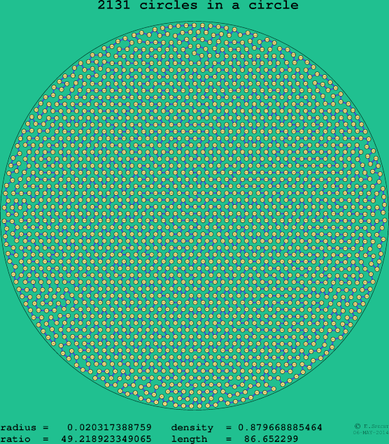 2131 circles in a circle