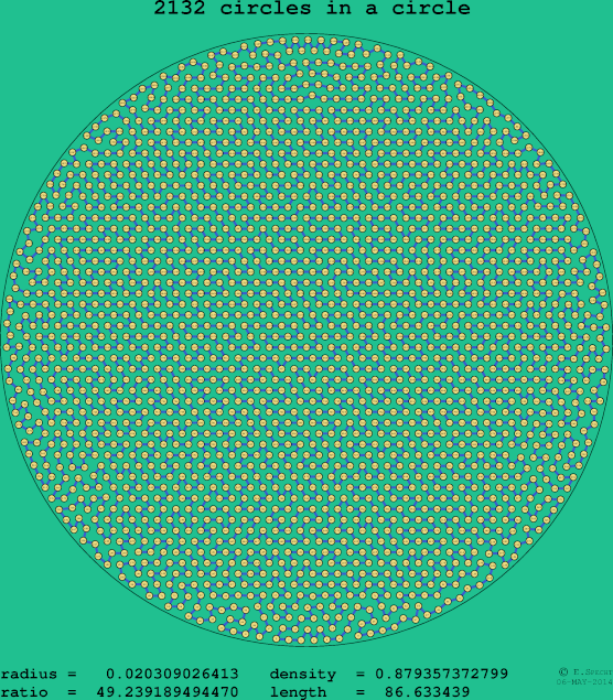 2132 circles in a circle