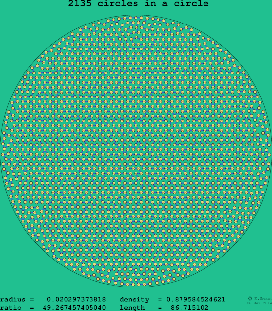 2135 circles in a circle