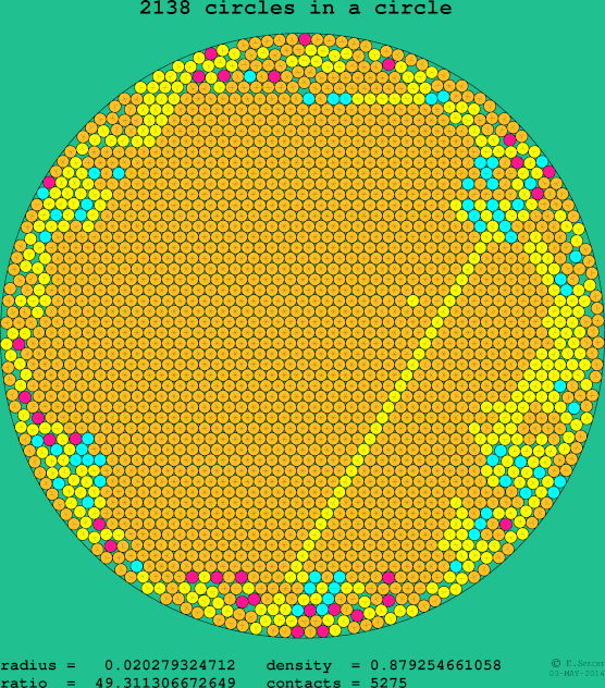 2138 circles in a circle