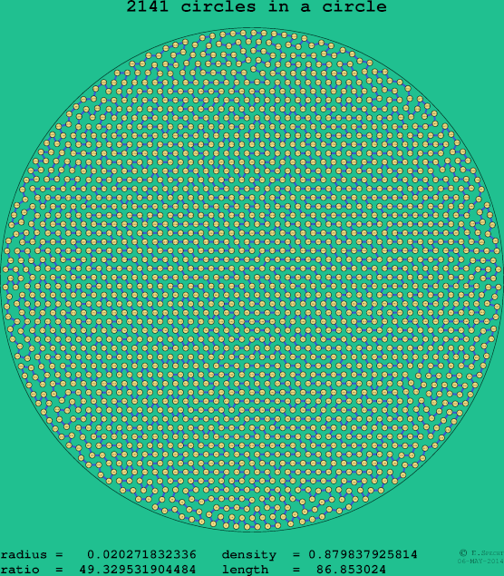 2141 circles in a circle