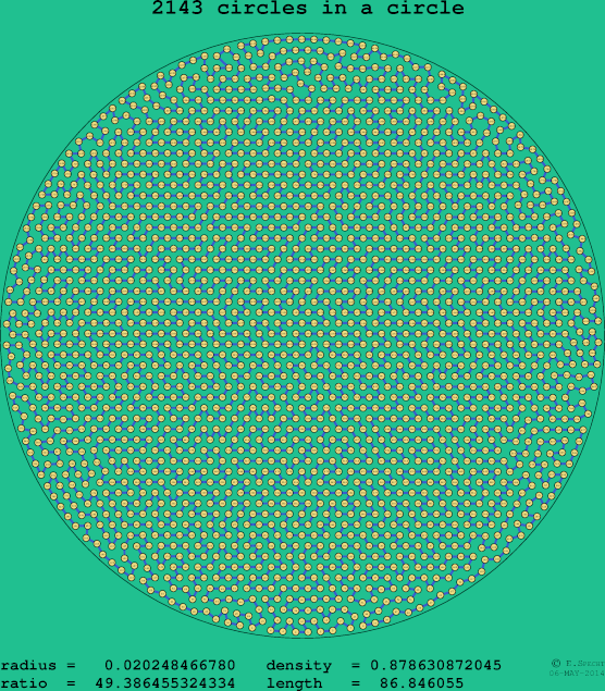 2143 circles in a circle