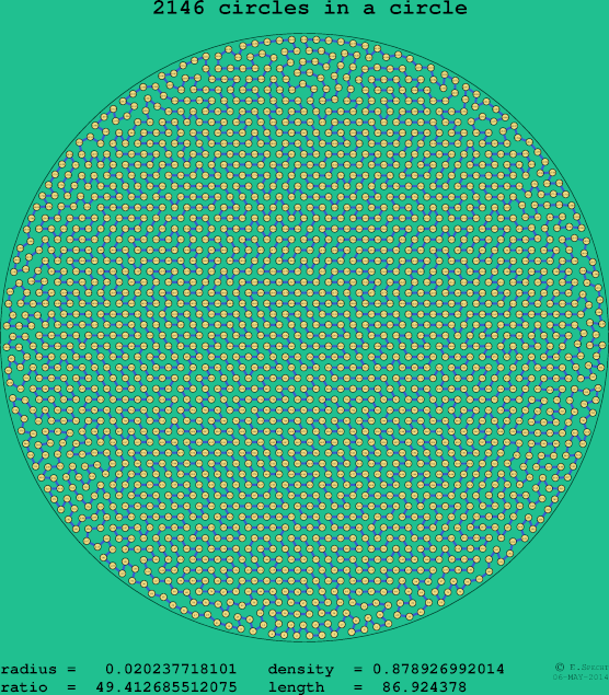 2146 circles in a circle