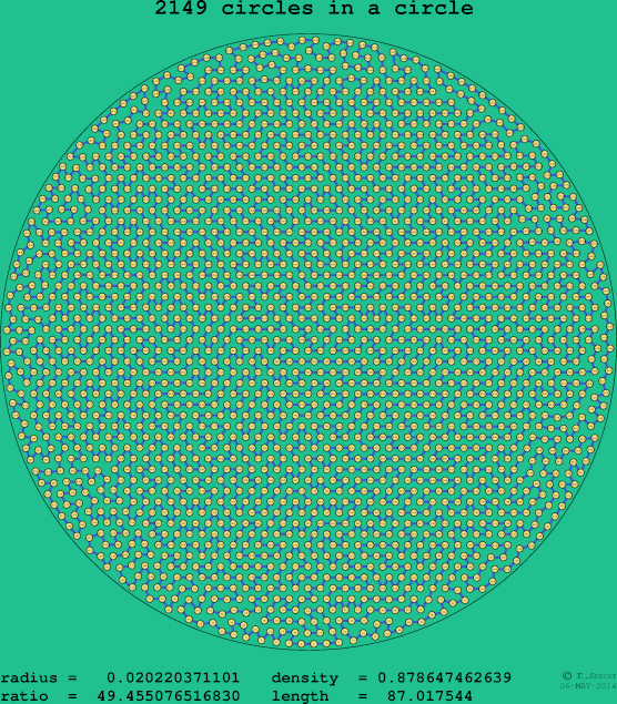 2149 circles in a circle