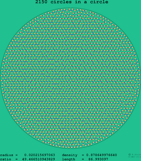 2150 circles in a circle