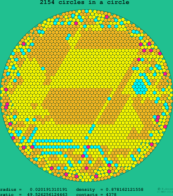 2154 circles in a circle