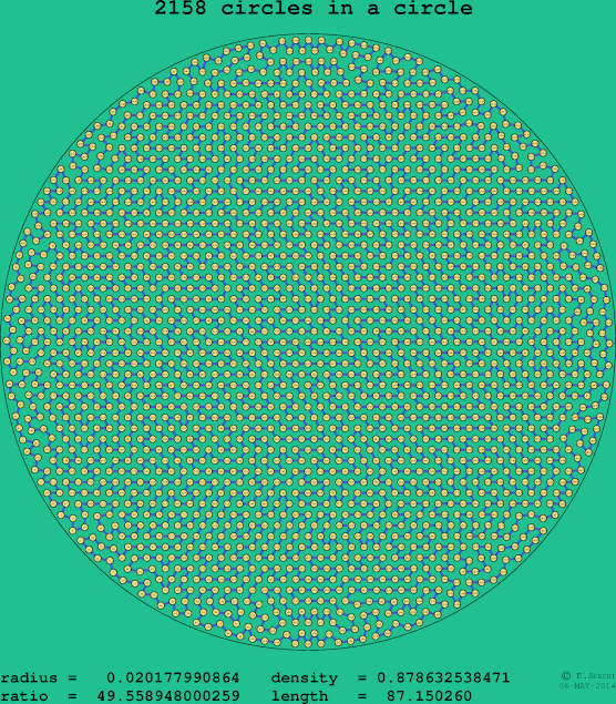 2158 circles in a circle