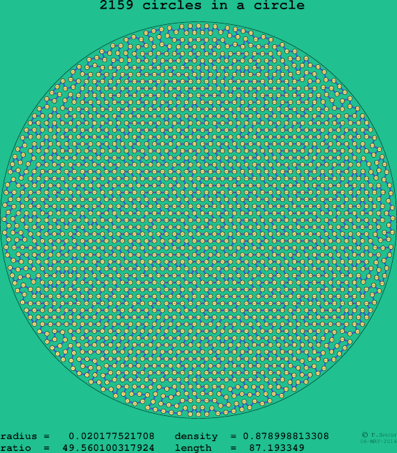 2159 circles in a circle