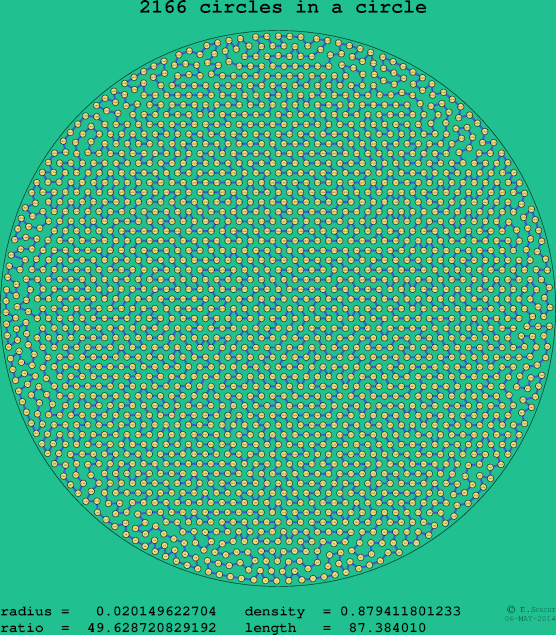 2166 circles in a circle