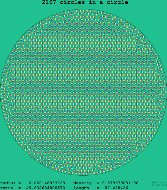 2167 circles in a circle