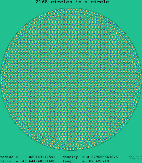 2168 circles in a circle