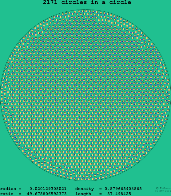 2171 circles in a circle