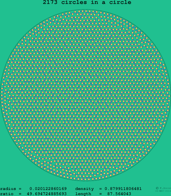 2173 circles in a circle