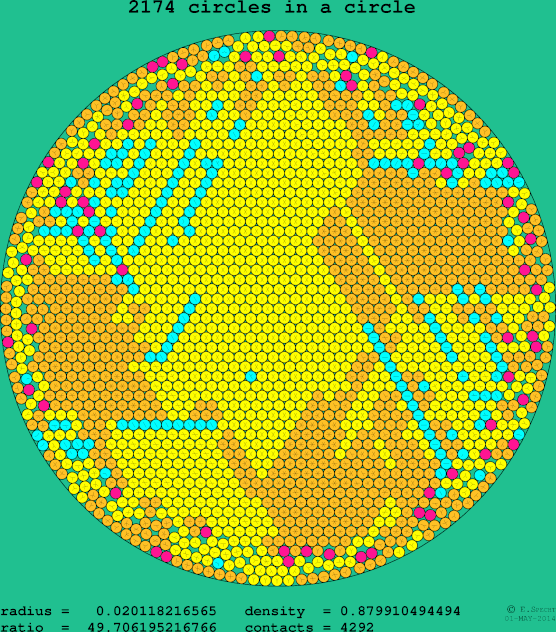 2174 circles in a circle