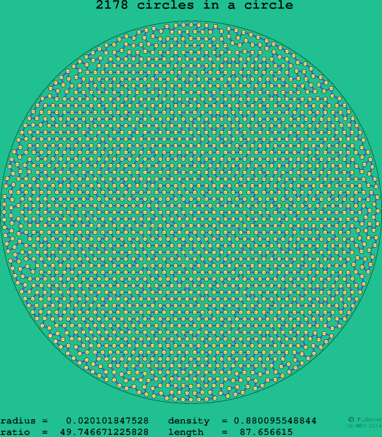 2178 circles in a circle