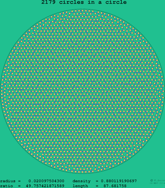 2179 circles in a circle