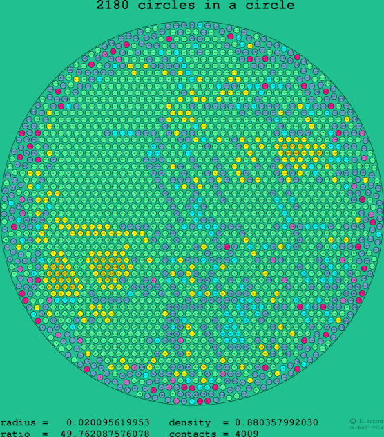 2180 circles in a circle