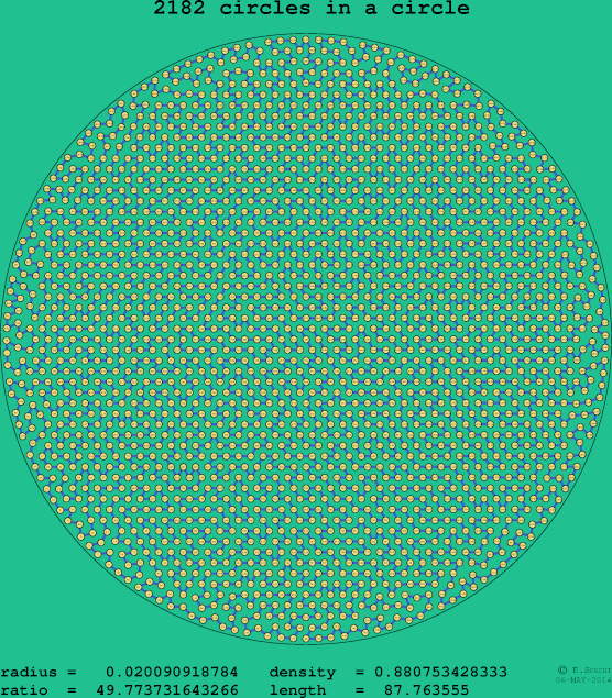 2182 circles in a circle