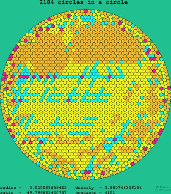 2184 circles in a circle