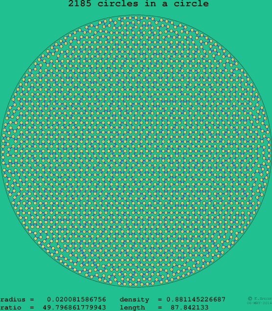 2185 circles in a circle