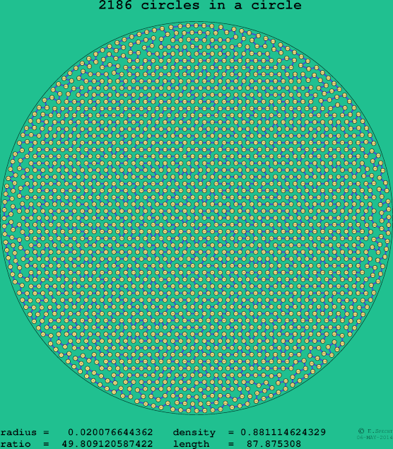 2186 circles in a circle