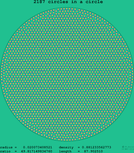 2187 circles in a circle