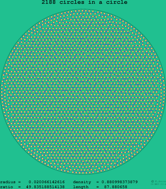 2188 circles in a circle