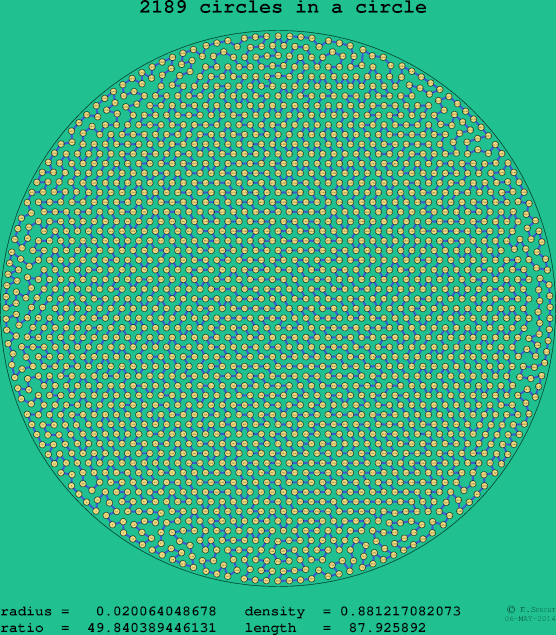 2189 circles in a circle