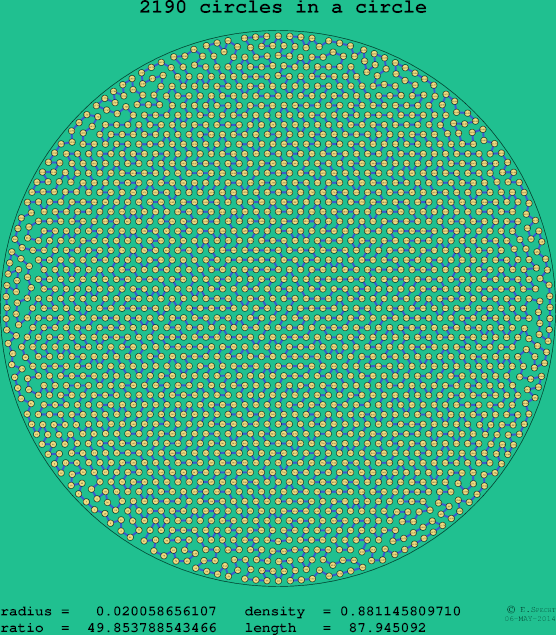 2190 circles in a circle