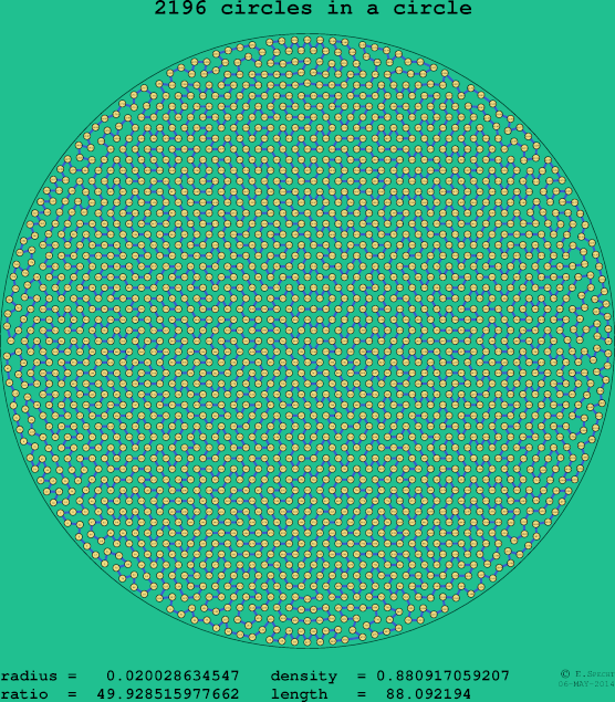 2196 circles in a circle