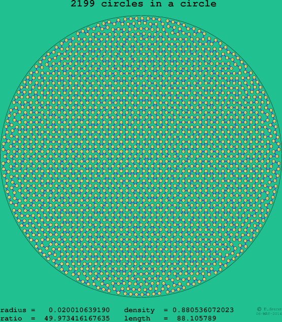 2199 circles in a circle