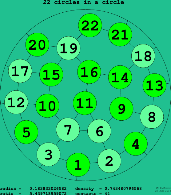 22 circles in a circle