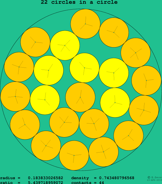 22 circles in a circle