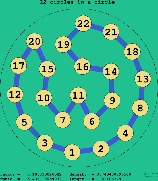 22 circles in a circle