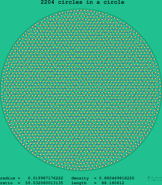 2204 circles in a circle