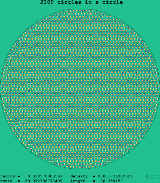 2209 circles in a circle