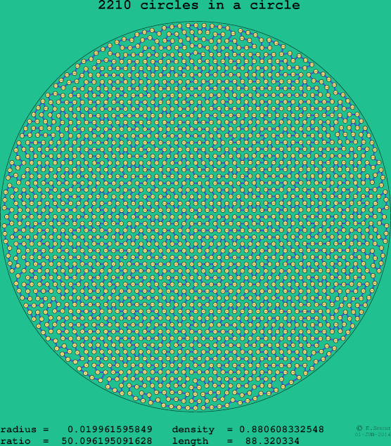 2210 circles in a circle