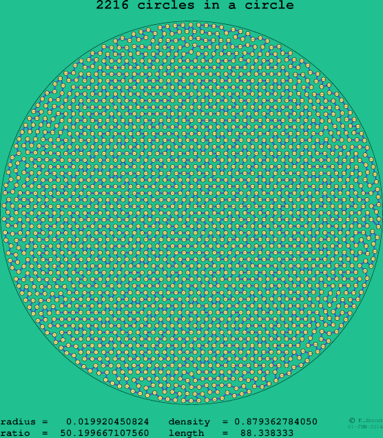 2216 circles in a circle