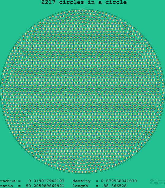 2217 circles in a circle