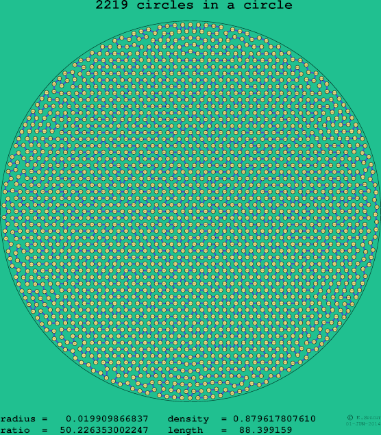 2219 circles in a circle