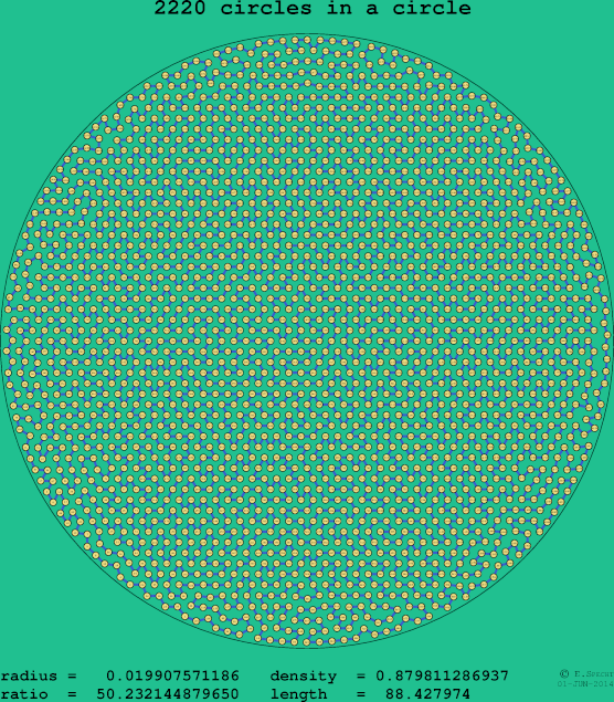 2220 circles in a circle