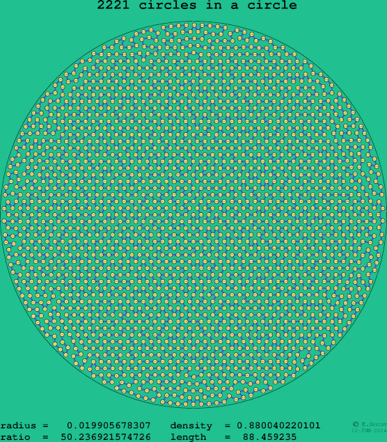 2221 circles in a circle