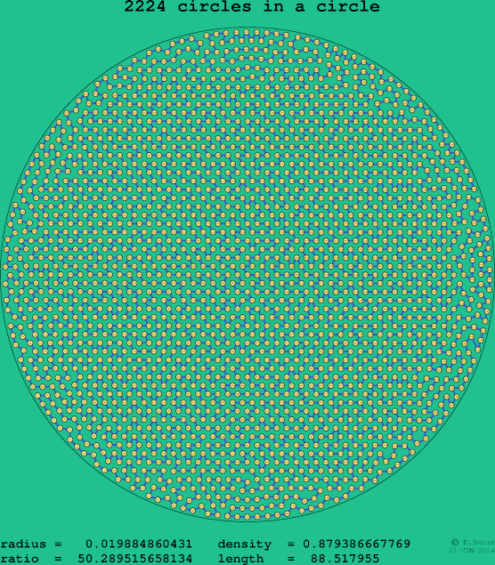 2224 circles in a circle