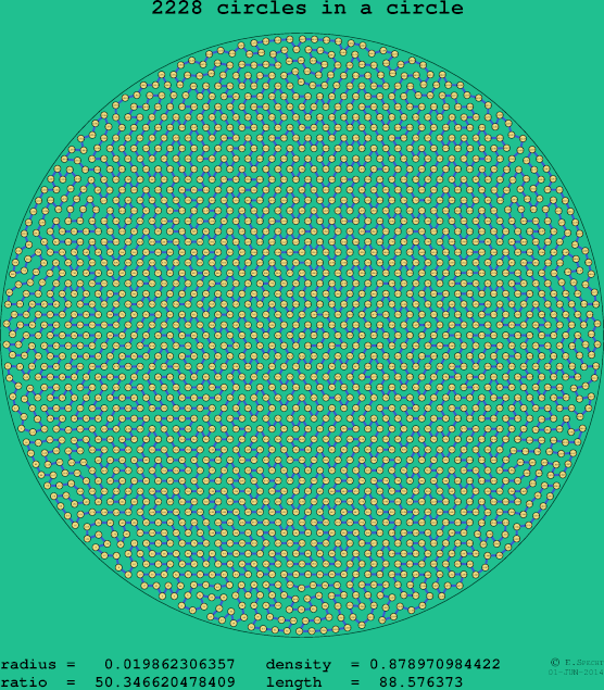 2228 circles in a circle