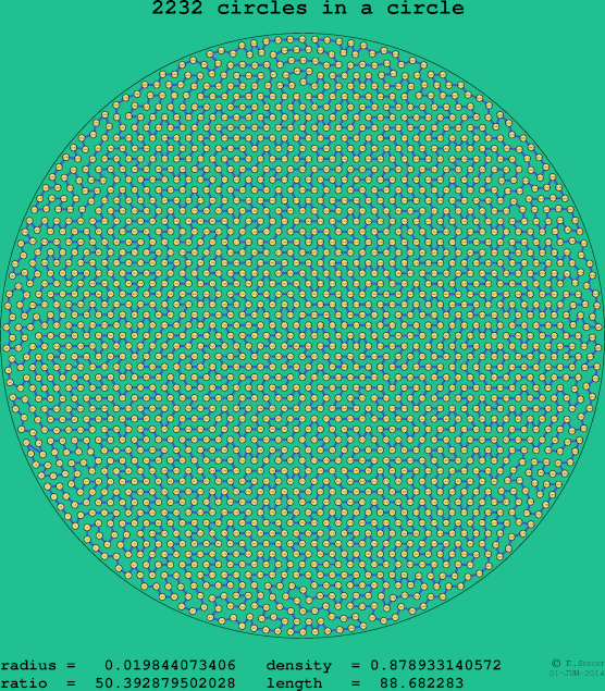 2232 circles in a circle