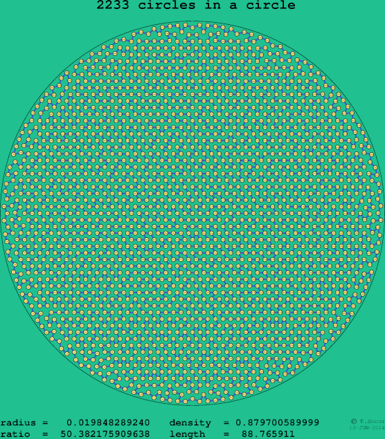 2233 circles in a circle