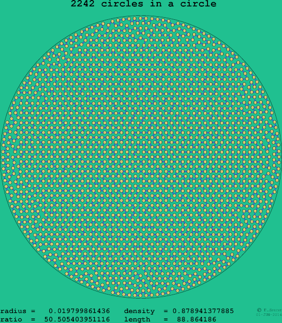 2242 circles in a circle