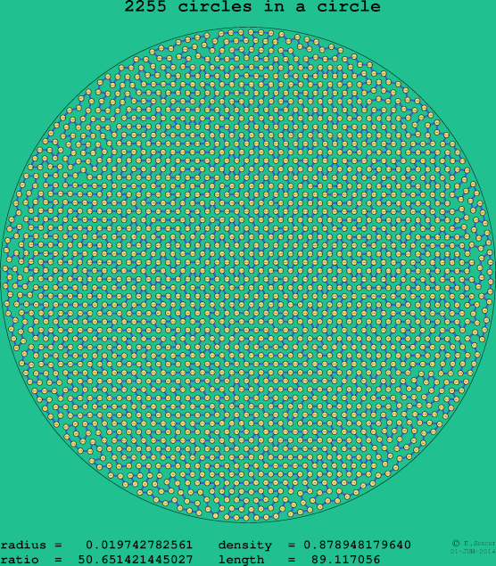 2255 circles in a circle