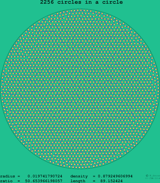 2256 circles in a circle