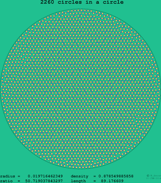 2260 circles in a circle